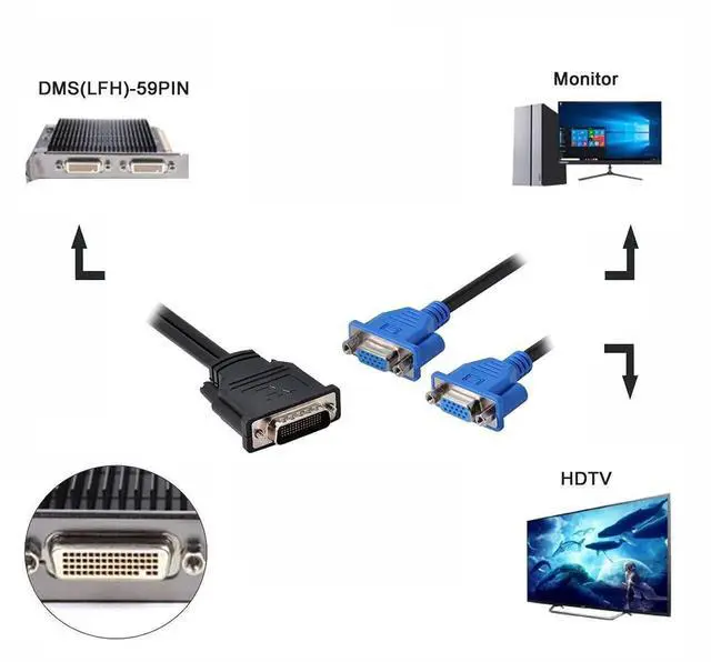 Alt view image 2 of 6 - DMS-59 to Dual VGA Splitter Cable, DMS-59 Pin 1 to 2 HD15 VGA RGB Extension Cord for PC Graphics Card Dual Monitor Setup