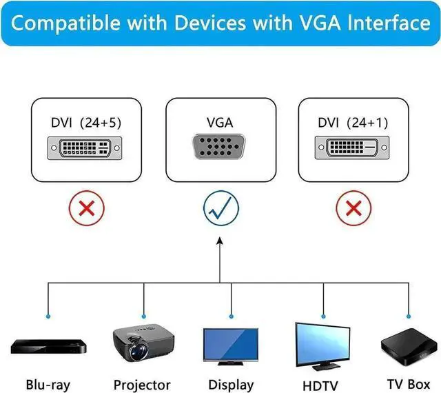 Alt view image 5 of 6 - 0.5M Down 90 Degree VGA Male to Female Extension Cable, 1080P HD Right Angle VGA Monitor Cord for PC Laptop Projector