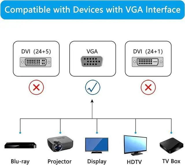 Alt view image 4 of 6 - 0.5M Down 90 Degree VGA Male to Female Extension Cable, Full HD 1080P Right Angle VGA Monitor Cord for PC, Laptop, Monitor, Projector