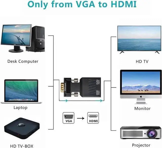 Alt view image 6 of 7 - 1080P VGA Male to HDMI Female Video Audio Converter, VGA to HDMI Adapter with USB Power & 3.5mm Audio Cable for PC Laptop to HDMI Monitor TV Projector
