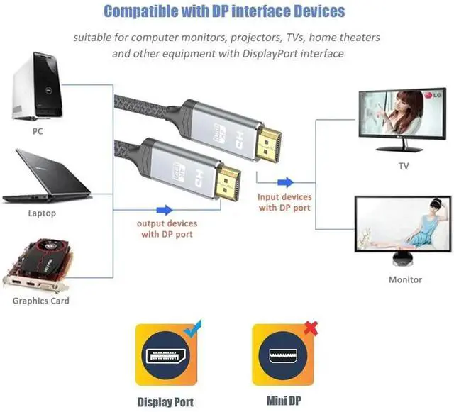 Alt view image 6 of 7 - 10FT Grey DisplayPort 1.4 Cable VESA Certified HBR3, DP Male to DP Male High Speed Cord Supports 8K@60Hz 4K@240Hz 2K@144Hz for Gaming Monitor PC Laptop TV