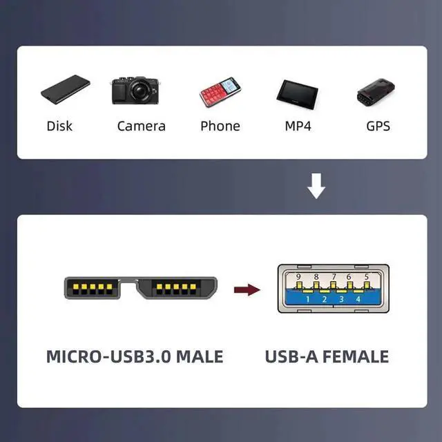 Alt view image 5 of 7 - USB 3.1 Gen2 Type-A Female to Micro USB 3.0 Male Adapter, 10Gbps High Speed Data & Power Converter for Laptops & External SSDs