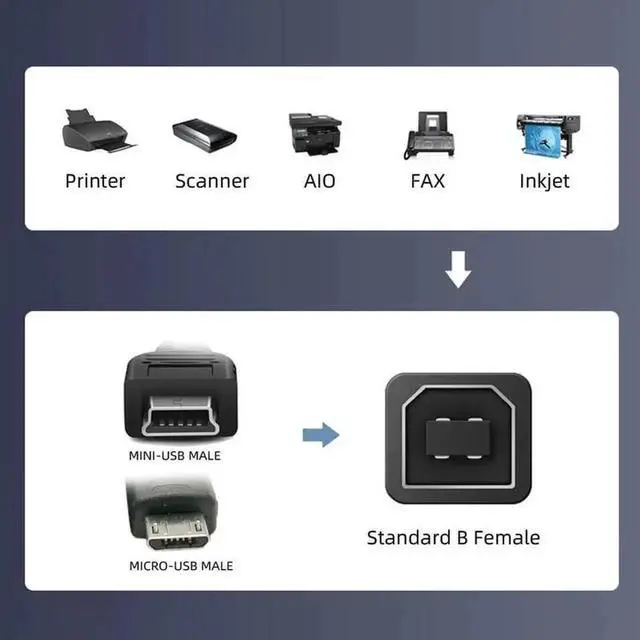 Alt view image 7 of 7 - 2 Pack USB 2.0 Micro/Mini USB Male to USB-B Female Printer Adapter Converter for Printers, Scanners & External Drives