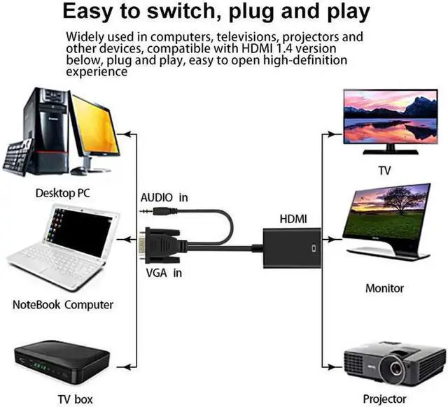 Alt view image 2 of 7 - 1080P VGA Male to HDMI Female Adapter, VGA to HDMI Video Audio Converter with 3.5mm Audio Cable & Power Port, Connect VGA Laptop PC to HDMI Monitor Projector TV