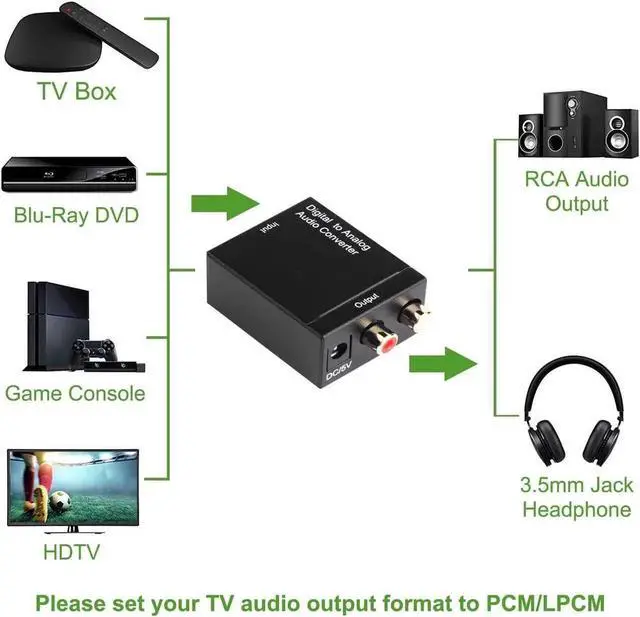 Alt view image 6 of 7 - Digital to Analog Audio Converter, SPDIF Toslink Optical & Coaxial Digital Input to 3.5mm AUX RCA L/R Stereo Analog Audio Adapter with Optical Fiber Cable