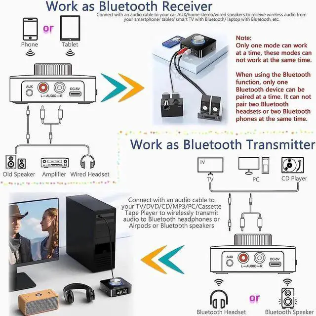 Alt view image 2 of 7 - 5-in-1 Bluetooth 5.0 Audio Adapter, Wireless Transmitter Receiver with USB TF Card MP3 Player, AUX Bluetooth Audio Converter for TV PC Car Home Stereo Soundbar Headphones Speakers
