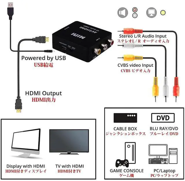 Alt view image 6 of 6 - 1080P CVBS RCA AV to HDMI Converter Black, Composite Analog to Digital Video Audio Adapter Compatible TV PS3 VHS DVD PC Blu-Ray Player