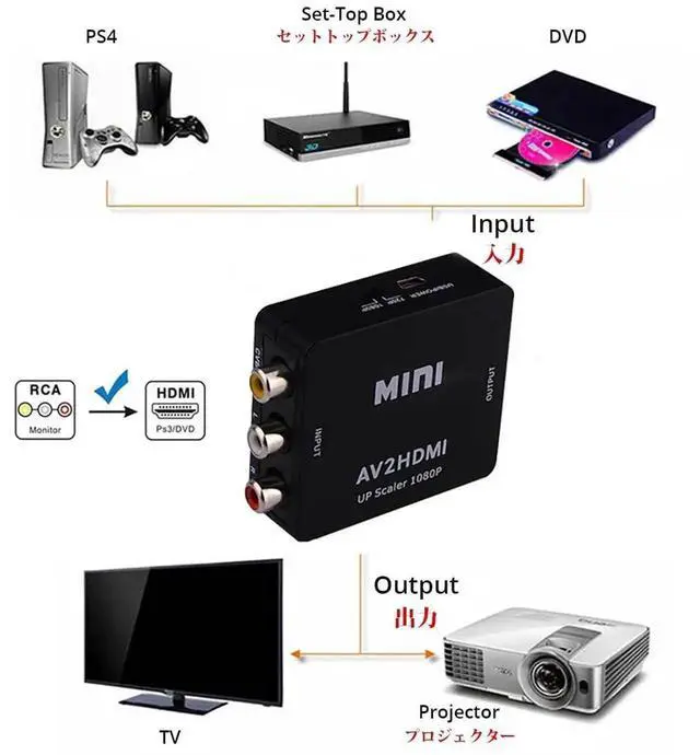 Alt view image 4 of 6 - 1080P CVBS RCA AV to HDMI Converter Black, Composite Analog to Digital Video Audio Adapter Compatible TV PS3 VHS DVD PC Blu-Ray Player