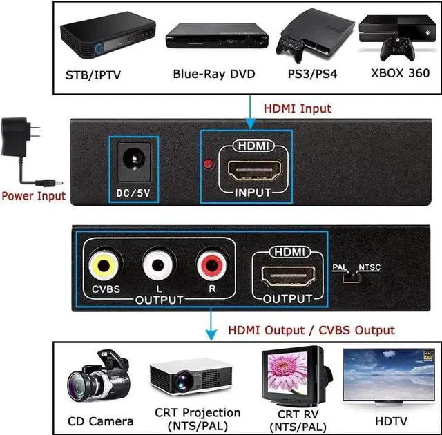 Alt view image 3 of 7 - 1080P HDMI to HDMI + 3RCA AV Converter, Dual Output HDMI to RCA CVBS Audio Video Adapter Supports PAL NTSC for HDTV & Vintage Analog TVs