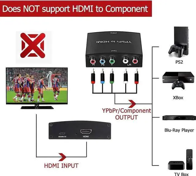 Alt view image 5 of 7 - 1080P YPbPr 5RCA Component to HDMI Audio Video Converter with L/R Audio, Analog Component RGB to Digital HDMI Adapter for DVD PSP HDTV Monitor