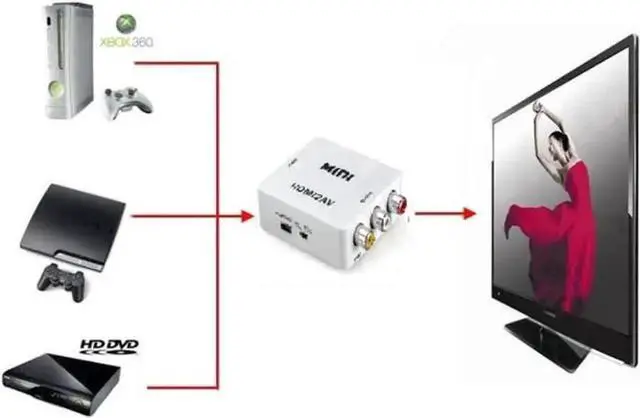 Alt view image 4 of 7 - Mini 1080P HDMI to 3RCA CVBS AV Converter, Digital HDMI to Analog RCA Audio Video Adapter for HDTV & Vintage Analog TVs