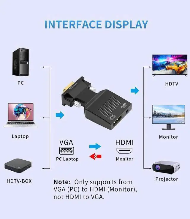 Alt view image 5 of 6 - Uni-Directional VGA Male to HDMI Female Converter Dongle with 3.5mm Audio Port, 1080P@60Hz VGA to HDMI Adapter for Laptop Computer Projector Monitor