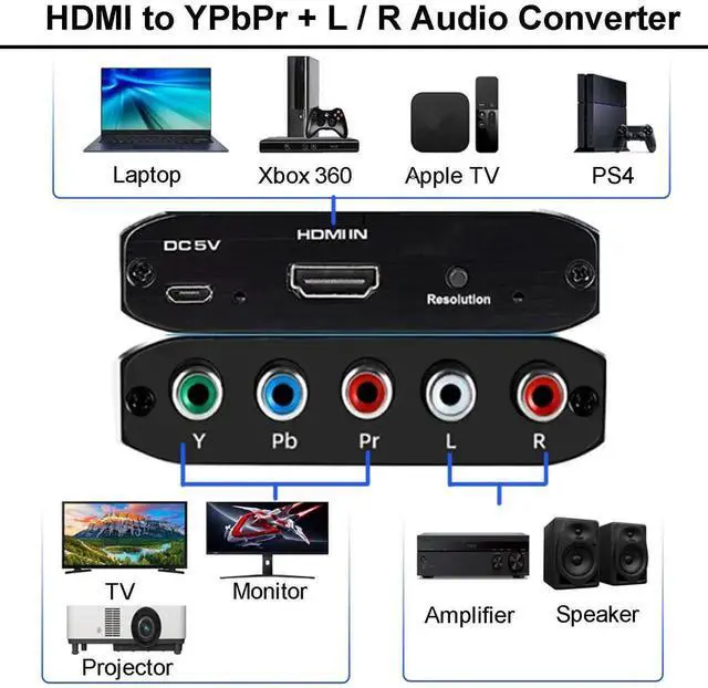 Alt view image 3 of 6 - 1080P HDMI to YPbPr Component 5RCA Converter with Scaler Function, Digital HDMI to RGB R/L Audio Video Adapter Compatible Blu-ray DVD PS4 Xbox 360 TV Projector
