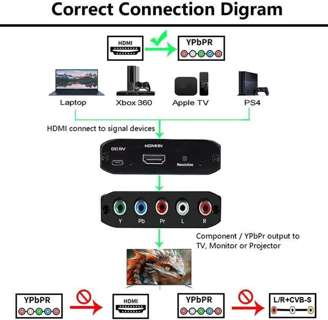 Alt view image 2 of 6 - 1080P HDMI to YPbPr Component 5RCA Converter with Scaler Function, Digital HDMI to RGB R/L Audio Video Adapter Compatible Blu-ray DVD PS4 Xbox 360 TV Projector