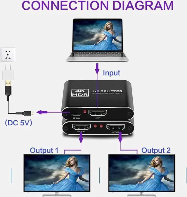 Alt view image 6 of 7 - 1x2 HDMI Splitter 1 In 2 Out, 4K 1080P 3D Mirror HDMI Distribution Splitter, Mirror Single Signal to Two Monitors Simultaneously