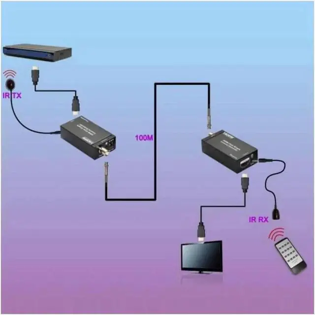 Alt view image 3 of 6 - 1080P HDMI Over Single Coaxial Extender Transmitter Receiver Kit, IR Remote Control Support, Max 100m Transmission Distance via Coax Cable