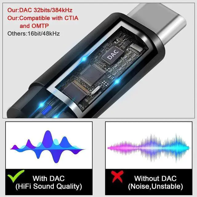 Alt view image 7 of 7 - USB C to 3.5mm Headphone Audio Adapter, 2-in-1 Type C AUX Dongle with 60W PD Fast Charging for Samsung Galaxy Pixel Series Phones