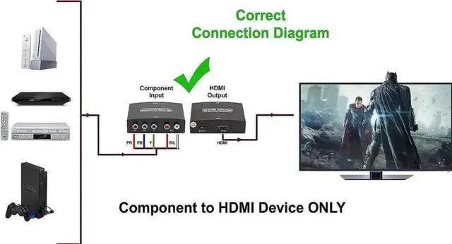 Alt view image 4 of 5 - Component YPbPr RCA Audio to HDMI 1.3 Converter, Analog RGB Component Video + Stereo RCA Audio to Digital HDMI Output Adapter