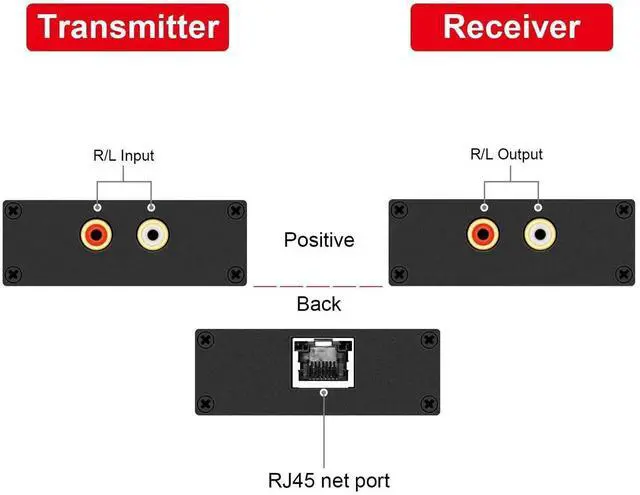 Alt view image 6 of 6 - Stereo Hi-Fi Analog Audio Balun RCA to RCA Audio Extender Over Cat5e Cat6 Cable