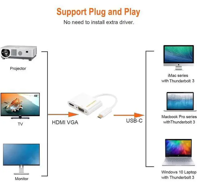Alt view image 2 of 6 - USB C to HDMI VGA 2-in-1 Adapter, Type-C to 4K HDMI + 1080P VGA Dual Display Converter, Compatible with iPhone 15 Plus/15 Pro Max, Galaxy S22 Ultra, MacBook Pro, 2020 iPad Pro, Chromebook Pixel, Dell