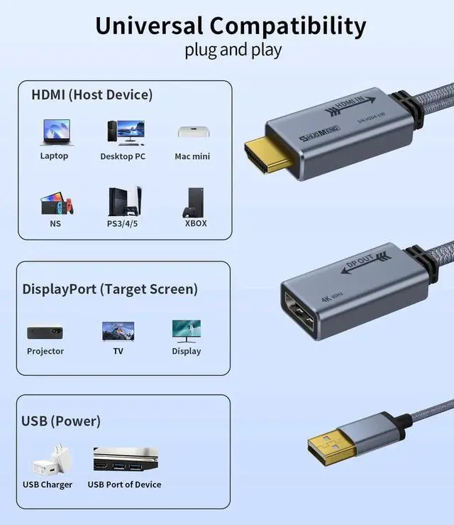 Alt view image 4 of 6 - Active HDMI Male to DP Female Adapter 20cm Cable Support 4K60Hz 2K120Hz 1080P165Hz With USB Power For GPU Laptop PS5 Xbox AMD NVIDIA