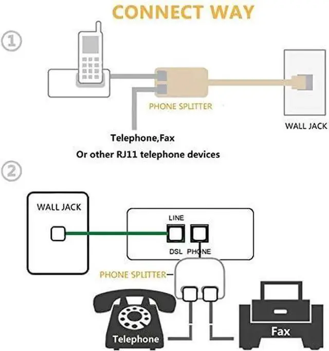 Alt view image 4 of 7 - 2 Pack Cream RJ11 Duplex Wall Jack Splitter, 1 Male to Dual Female 2-Way Landline Phone Modular Adapter for Phones & Fax Machines