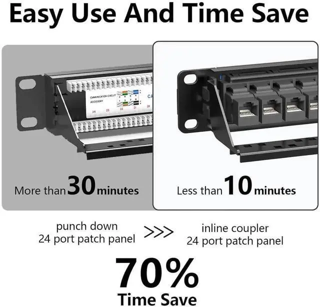 Alt view image 4 of 6 - 1U 19 Inch Cat6 24-Port Patch Panel, Rack/Wall Mount, Pre-Installed 24 Keystone Jacks + 1 Spare Port, Support 10Gbps Ethernet with Cable Management Bar