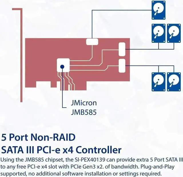 Alt view image 3 of 6 - 5 Port PCIe X4 SATA 3.0 Non-RAID Controller Card Model SI-PEX40139 with JMB585 Chipset, 6Gbps Storage Adapter for SSD & HDD, Low Profile Bracket Included