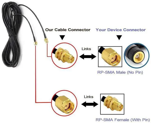 Alt view image 2 of 4 - 2 Pack 33ft RP-SMA Male to Female WiFi Antenna Extension Coaxial Cable for Router, Wireless Bridge, Network Card & IP Camera