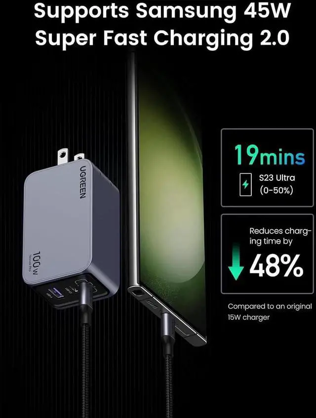 Alt view image 3 of 7 - UGREEN Nexode Pro 100W GaN USB C Charger 3-Port PPS Fast Wall Charger Compatible with MacBook iPad iPhone 17 16 15 Galaxy S25 S24 Pixel 10 9 Steam Deck