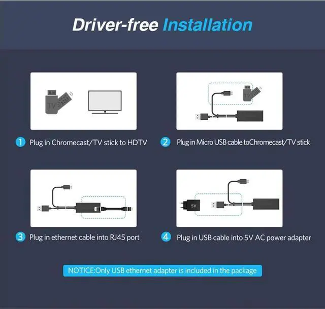 Alt view image 3 of 7 - 10/100Mbps Micro USB to RJ45 Ethernet Adapter, USB 2.0 Powered LAN Network Dongle for Chromecast, Fire TV Stick, Home Mini & Audio Devices