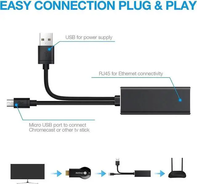 Alt view image 5 of 7 - 10/100Mbps Micro USB to RJ45 Ethernet Adapter, USB 2.0 Powered LAN Network Dongle for Chromecast, Fire TV Stick, Home Mini & Audio Devices