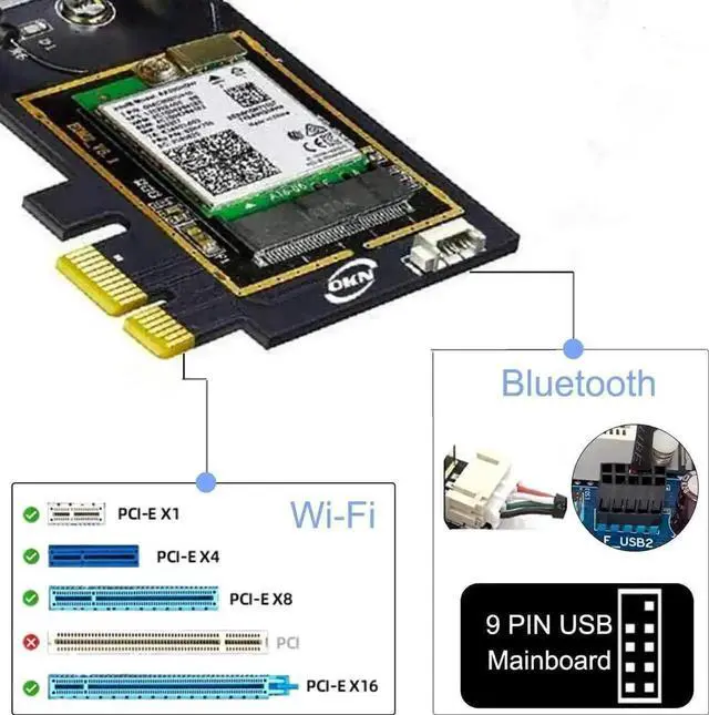 Alt view image 5 of 6 - Intel AX210 AX5400 WiFi 6E PCIe Tri-Band Wireless Card for Desktop PC, Bluetooth 5.3, WPA3 Security, MU-MIMO & OFDMA, Ultra Low Latency, Compatible with Windows 10/11 64-bit