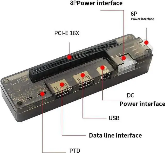 Alt view image 2 of 7 - EXP GDC Beast Series M.2 M Key External GPU Dock, Laptop PCIe External Graphics Docking Station, Mini PCI-E Compatible, No Built-in Power Supply