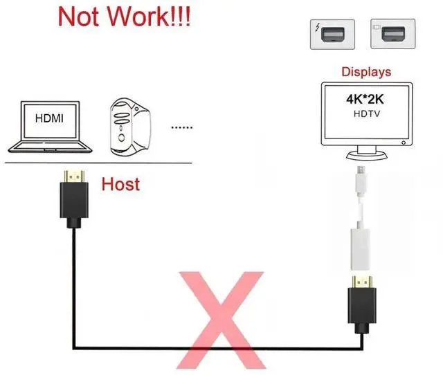 Alt view image 3 of 7 - Black Mini DP to HDMI Female Audio Video Adapter, Mini DisplayPort Converter Compatible with 2011-2015 MacBook Models