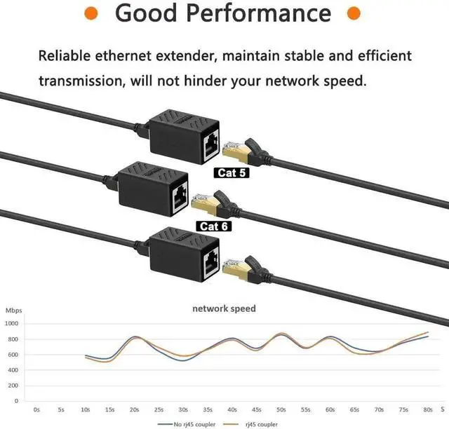 Alt view image 3 of 7 - 30 Pack Black RJ45 Inline Ethernet Coupler Female to Female Cable Extender Cat5/Cat5e/Cat6/Cat7/Cat8