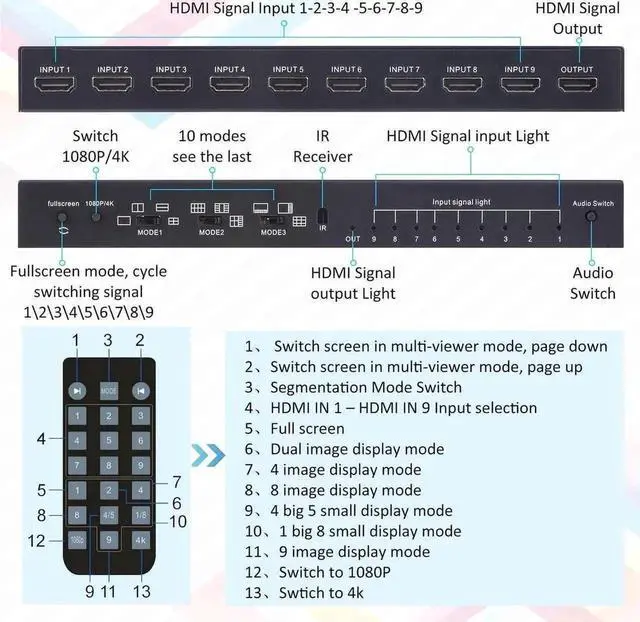 Alt view image 5 of 7 - 9×1 Seamless HDMI Multi-Viewer Switch 9 In 1 Out, 10 Display Modes, IR Remote, 4K@30Hz & 1080P for Security Cameras