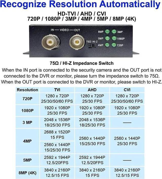 Alt view image 5 of 6 - 101AV BNC to HDMI 4K Video Converter, Supports HD-TVI/AHD/CVI/CVBS Analog Signal to HDMI for DVR Monitor
