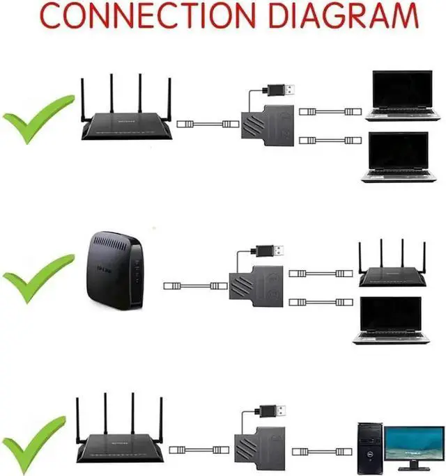 Alt view image 4 of 7 - 1x2 RJ45 Ethernet Splitter, Single Female to Dual Female LAN Network Adapter, Compatible with Cat5/Cat5e/Cat6/Cat7, for Routers, Computers, TVs, Set-Top Boxes & ADSL Equipment