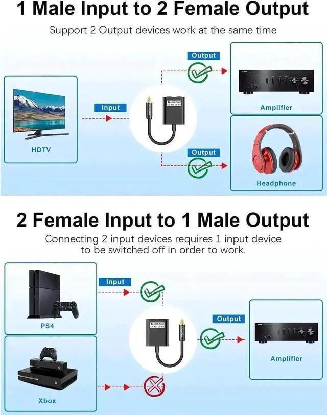 Alt view image 7 of 7 - 1 in 2 Out Toslink Optical Audio Splitter, Digital Optical Audio Adapter Male Input to Dual Female Output 20CM Black Cord, Compatible with Digital TV, DVD Player, PS & Home Theater