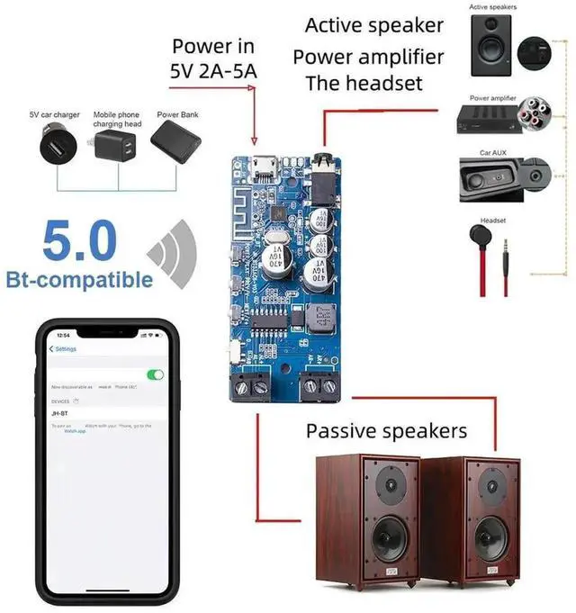 Alt view image 3 of 3 - Bluetooth 5.0 Audio Receiver Module, 2x5W Dual Channel Stereo Wireless Music Amplifier Board
