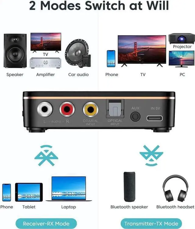 Alt view image 2 of 7 - Bluetooth 5.0 2-in-1 Transmitter Receiver Wireless Audio Adapter, Long Range Bluetooth Audio Converter for TV, Car Stereo, PC, MP3, Switch, Wireless Headphones & Speakers