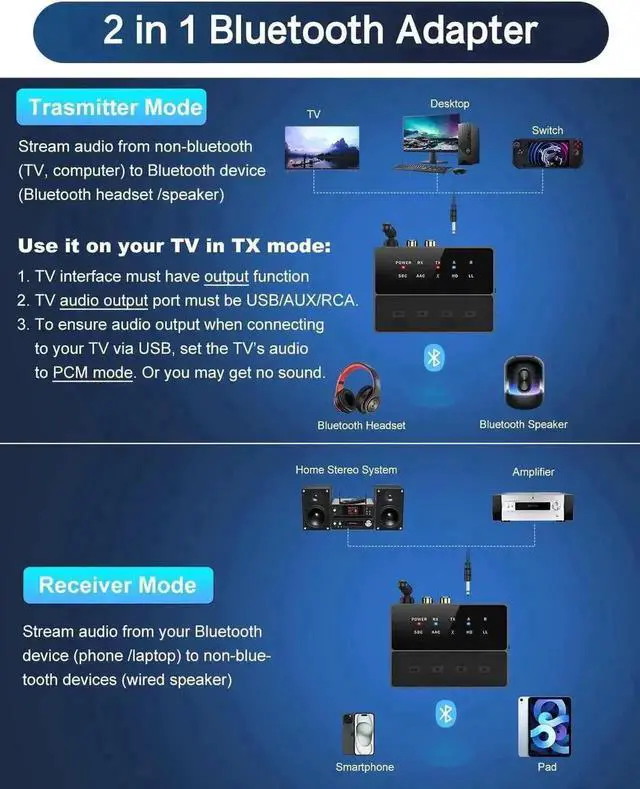 Alt view image 6 of 7 - Bluetooth 5.3 2-in-1 Audio Transmitter Receiver, aptX Low Latency & HD Support, Pair 2 Headphones Simultaneously, AUX/RCA Wireless Adapter for TV, Turntable, Home Stereo & Theater