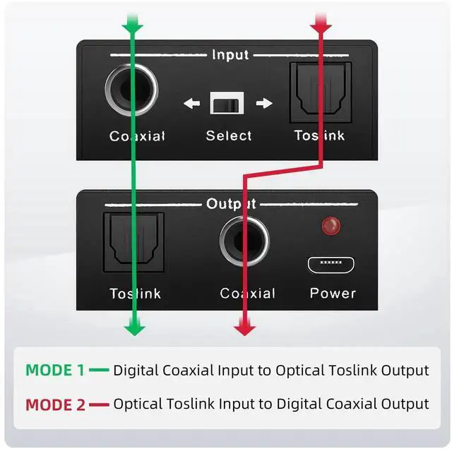 Alt view image 5 of 7 - Bi-Directional SPDIF Digital Audio Converter, Optical Toslink to Coaxial Coax Adapter Repeater for Soundbar, TV, Amplifier