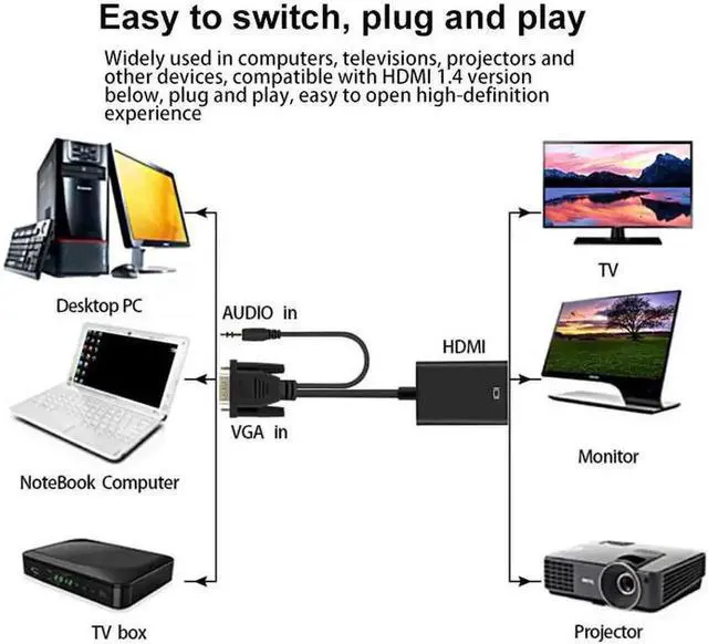 Alt view image 6 of 7 - 1080P VGA Male to HDMI Female Converter with 3.5mm Audio & Power Port, VGA to HDMI Adapter for Laptop PC to HDMI Monitor Projector