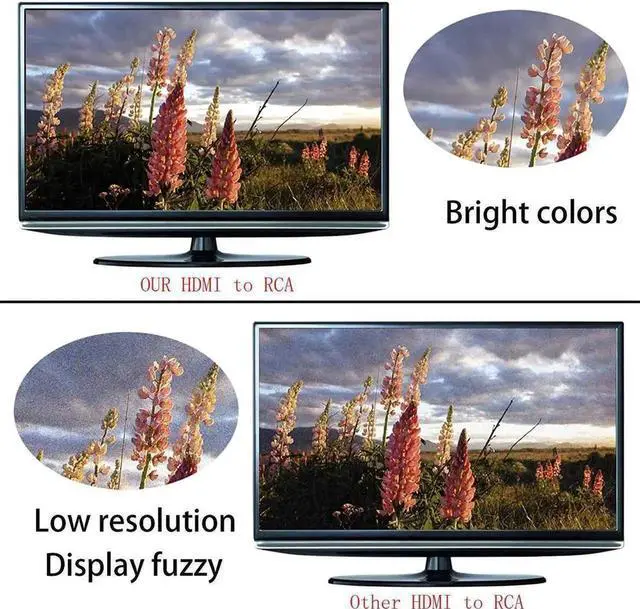 Alt view image 2 of 7 - 1080P HDMI to RCA Composite AV Converter, NTSC/PAL Adjustable HDMI to 3RCA Audio Video Adapter for PS4, Xbox, Blu-ray, Fire TV Stick, Apple TV