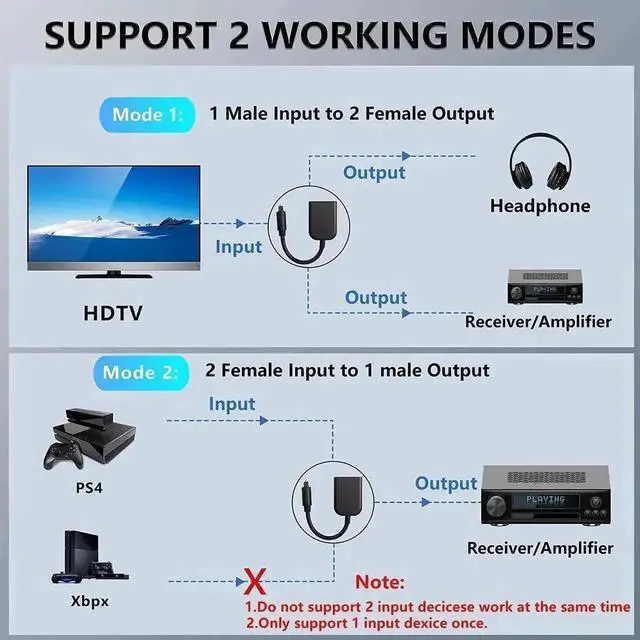 Alt view image 5 of 6 - 1 In 2 Out Optical Audio Splitter, Upgraded Toslink Fiber SPDIF Splitter for CD Player, DVD Player, TV, Soundbar, Amplifier