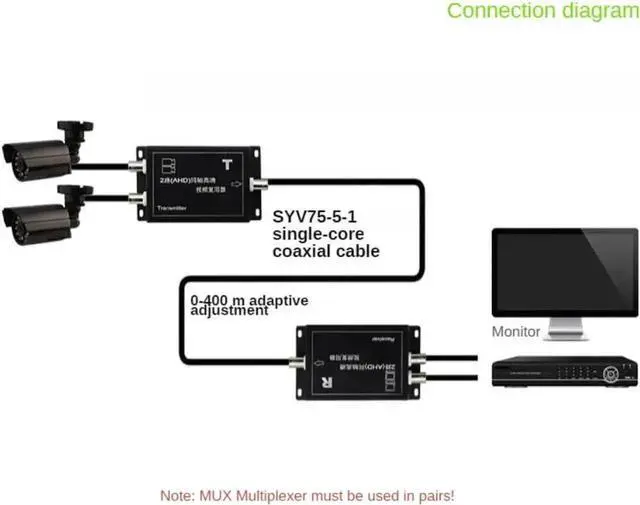 Alt view image 3 of 3 - 2 Channel AHD Coaxial Video Multiplexer, CCTV Camera Signal Multiplexer Supports Long Distance Coaxial Transmission for Analog AHD Security Cameras