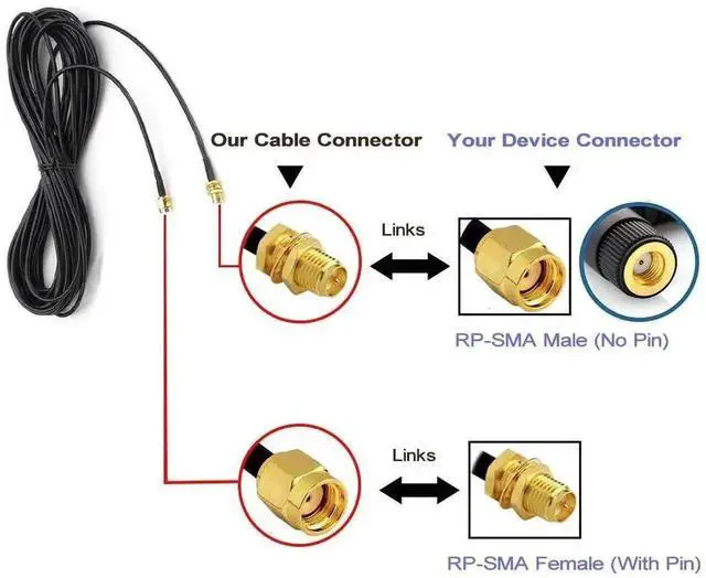 Alt view image 3 of 3 - 2 Pack 1M 3FT RP-SMA Male to Female Coaxial Extension Cable Antenna Cord for Wireless Router LAN Bridge Cellular Signal Antenna