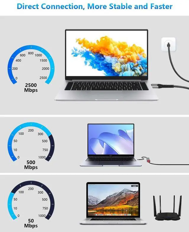 Alt view image 6 of 7 - AJMRTC 1.2M Type C to RJ45 Ethernet Cable, 2.5Gbps USB-C to 2500Mbps LAN Network Adapter, Wired Internet Cord Compatible with MacBook, iPhone 15 Series, Laptop, Steam Deck, Smart TV, Plug & Play